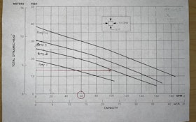 Why Is Using a Pump Curve So Important?