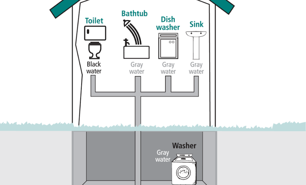 Sewage Treatment in Graywater Systems
